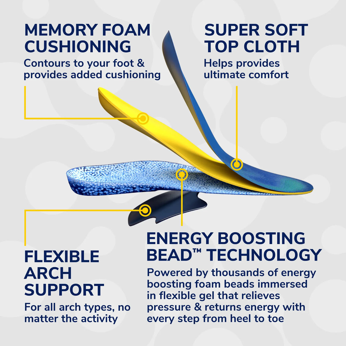 24-Hour Energy Multipurpose Insoles