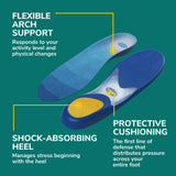 Prevent Pain Lower Body Protective Insoles